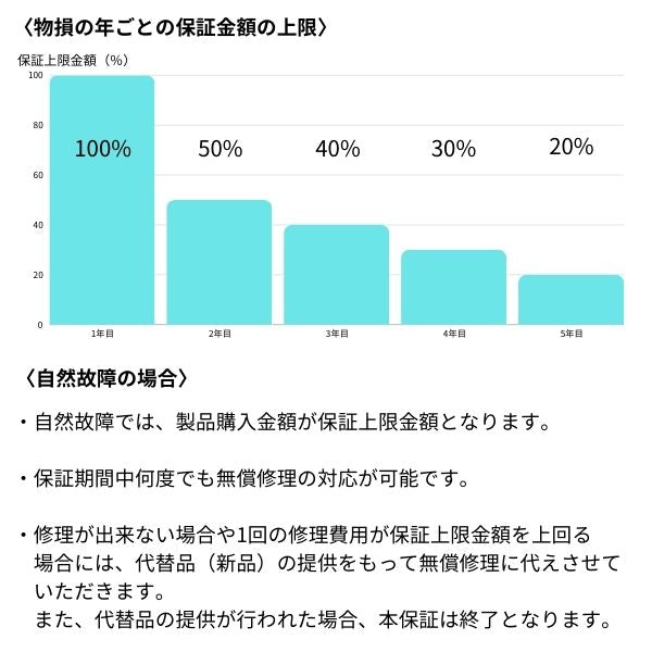外装修理 物損保証 ユニセックス