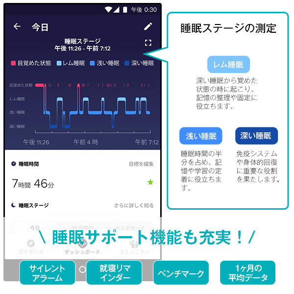 フィットビット Fitbit Charge4 チャージ4 FB417BYBY-FRCJK ユニセックス GPS搭載
