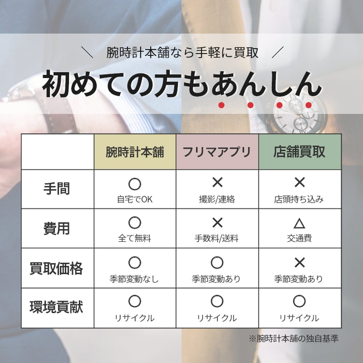 【無料】中古買取キット