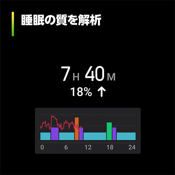 アマズフィット Amazfit Bip 5 SP170064C201 ユニセックス