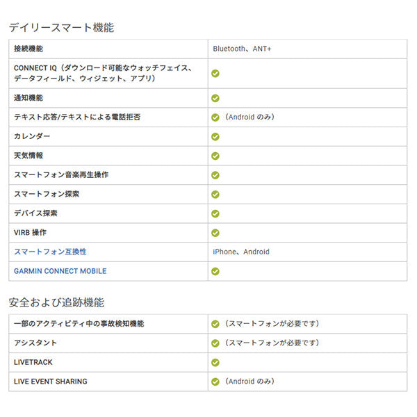 ガーミン GARMIN ガーミン 0100212048 ユニセックス ForeAthlete 245