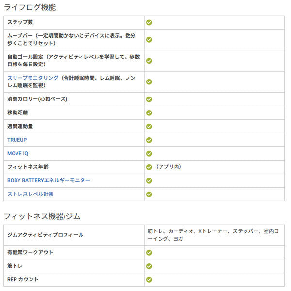 ガーミン GARMIN ガーミン 0100212048 ユニセックス ForeAthlete 245