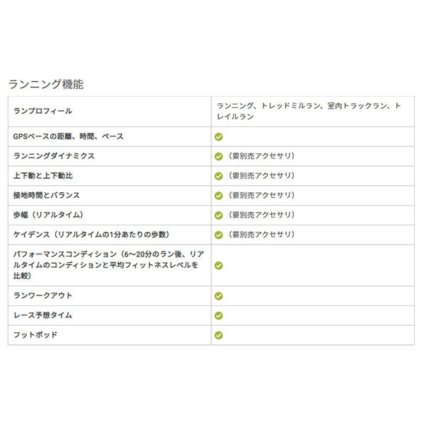 ガーミン GARMIN ガーミン 0100212048 ユニセックス ForeAthlete 245