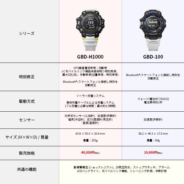 カシオ Ｇショック G-SHOCK  GBD-100-1JF メンズ